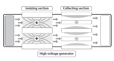 Electrostatic Working Diagram